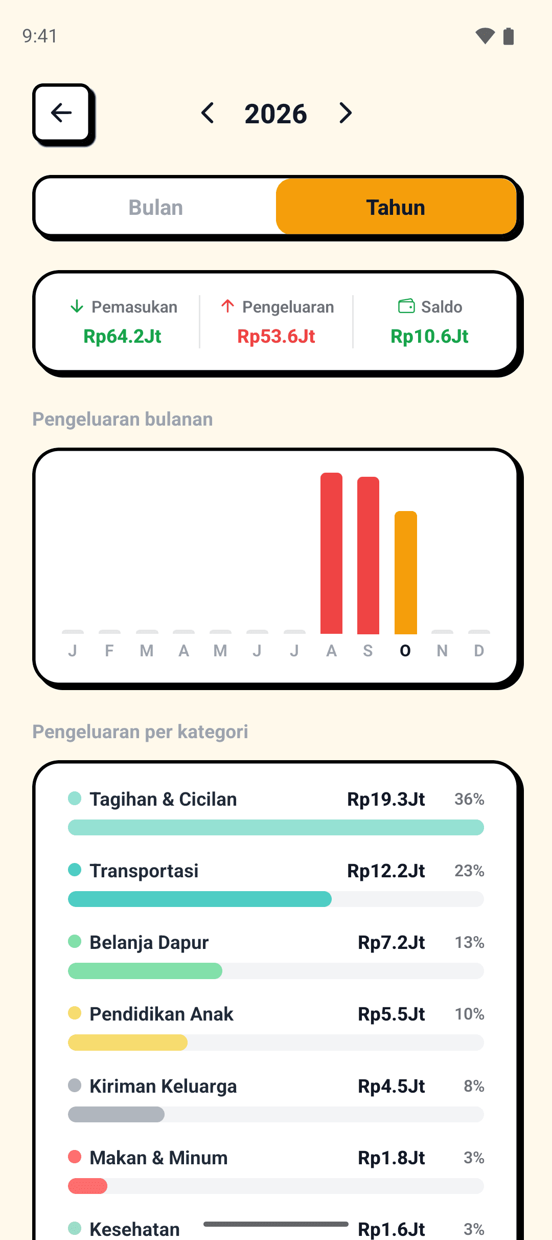 Insights tahun 2026: grafik pengeluaran bulanan dan pengeluaran per kategori.